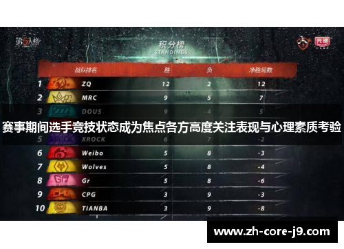 赛事期间选手竞技状态成为焦点各方高度关注表现与心理素质考验